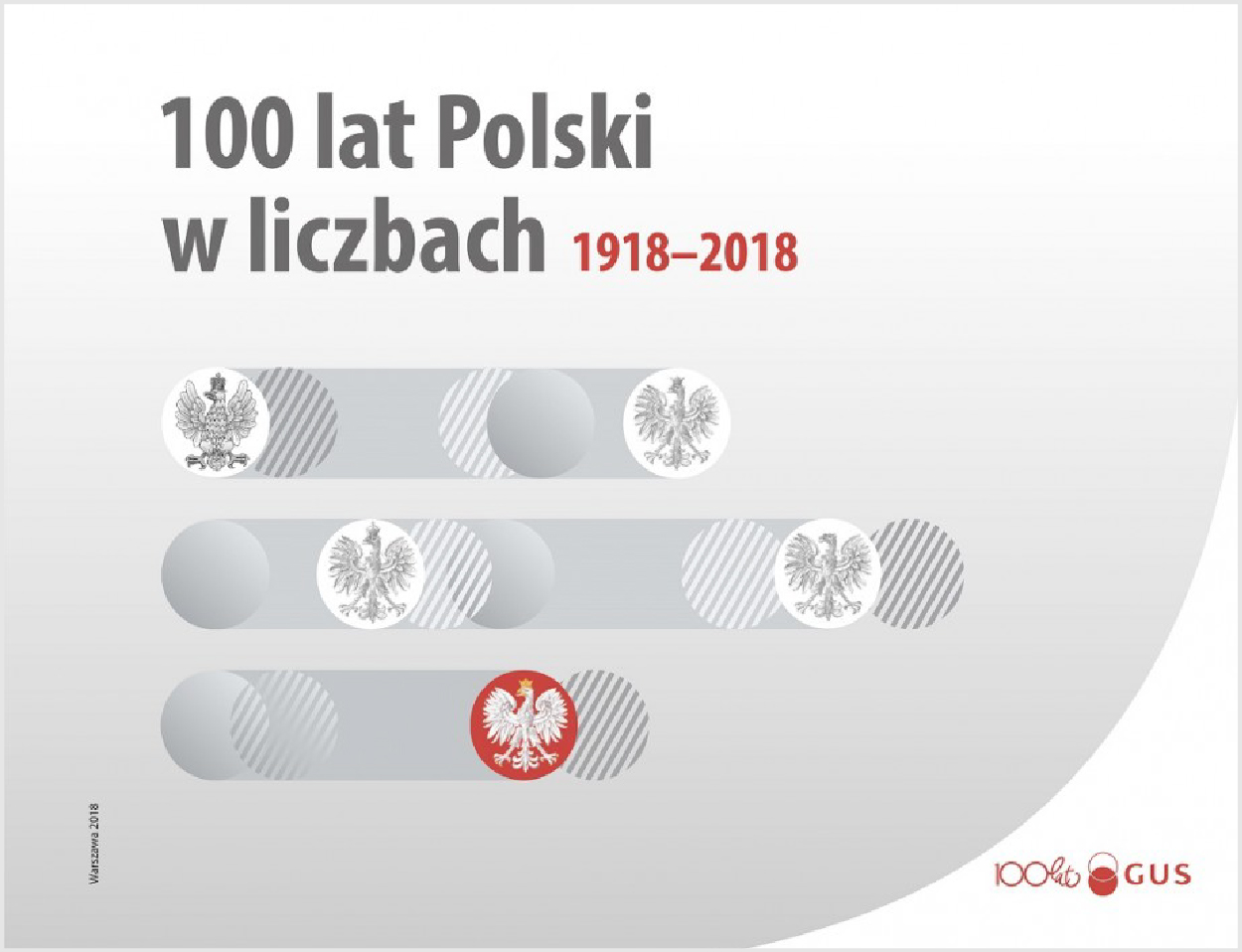 100 lat Polski w liczbach. 1918-2018